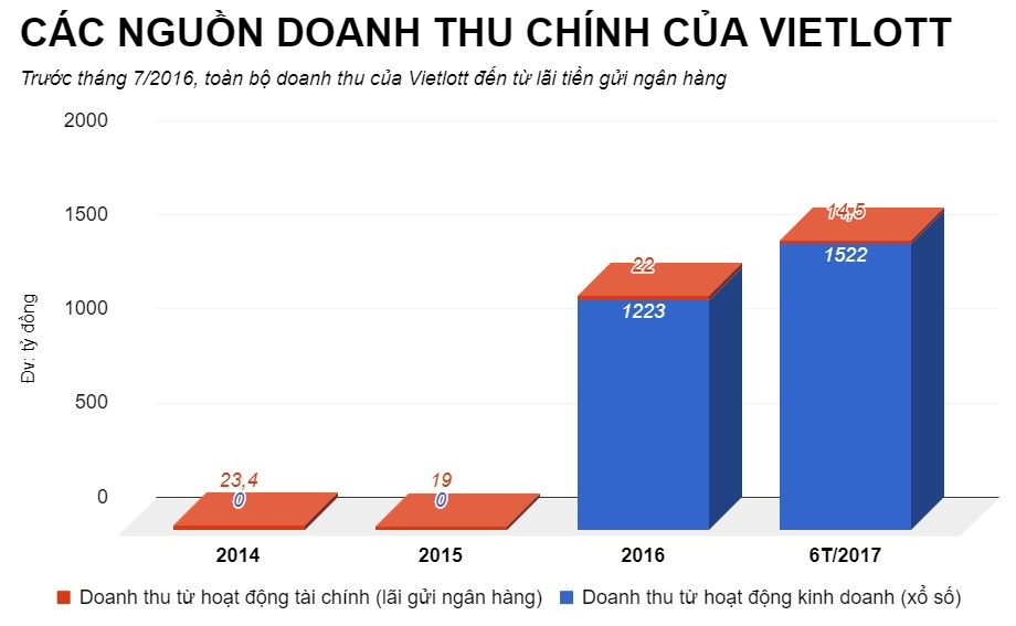 Vietlott làm ăn ra sao dưới thời ông trường ảnh 2 Vietlott lam an ra sao duoi thoi ong truong anh 2