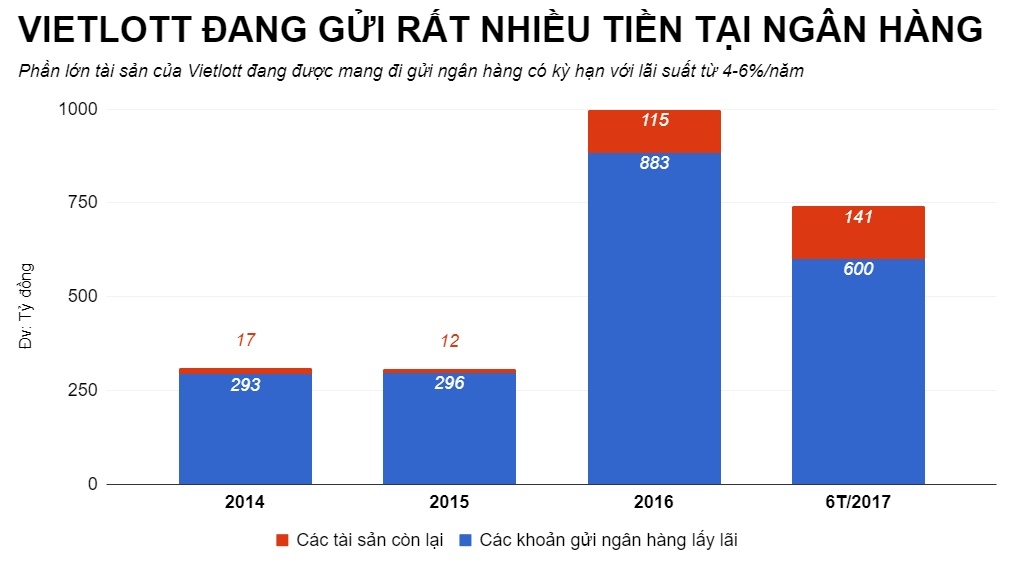 Vietlott làm ăn ra sao dưới thời ông trường ảnh 3 Vietlott lam an ra sao duoi thoi ong truong anh 3