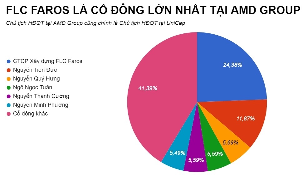 ong chu dung sau unicap la ai? anh 3