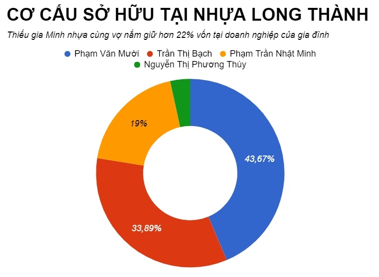 thiếu gia chịu chơi điều hành cơ ngơi nghìn tỷ ảnh 3 thieu gia chiu choi dieu hanh co ngoi nghin ty anh 3