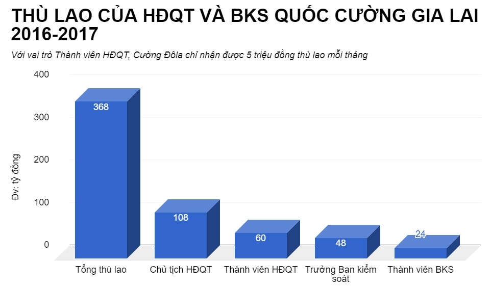 thiếu gia chịu chơi điều hành cơ ngơi nghìn tỷ ảnh 1 thieu gia chiu choi dieu hanh co ngoi nghin ty anh 1