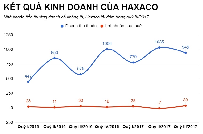 Nhà phân phối của Mercedes benz việt nam ảnh 2 Nha phan phoi cua Mercedes benz viet nam anh 2