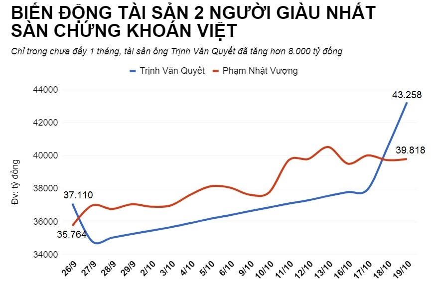 ong trinh van quyet giau nhat san chung khoan viet anh 2