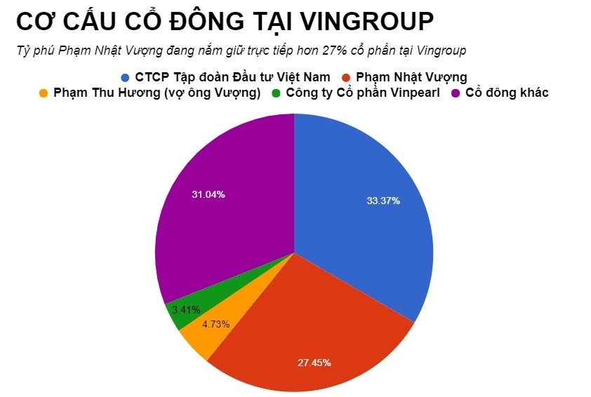 ong trinh van quyet giau nhat san chung khoan viet anh 3