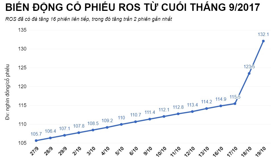 ong trinh van quyet giau nhat san chung khoan viet anh 1