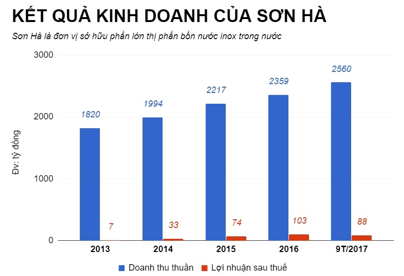 bồn nước ino sơn hà thâu tóm toàn mỹ ảnh 2 bon nuoc ino son ha thau tom toan my anh 2