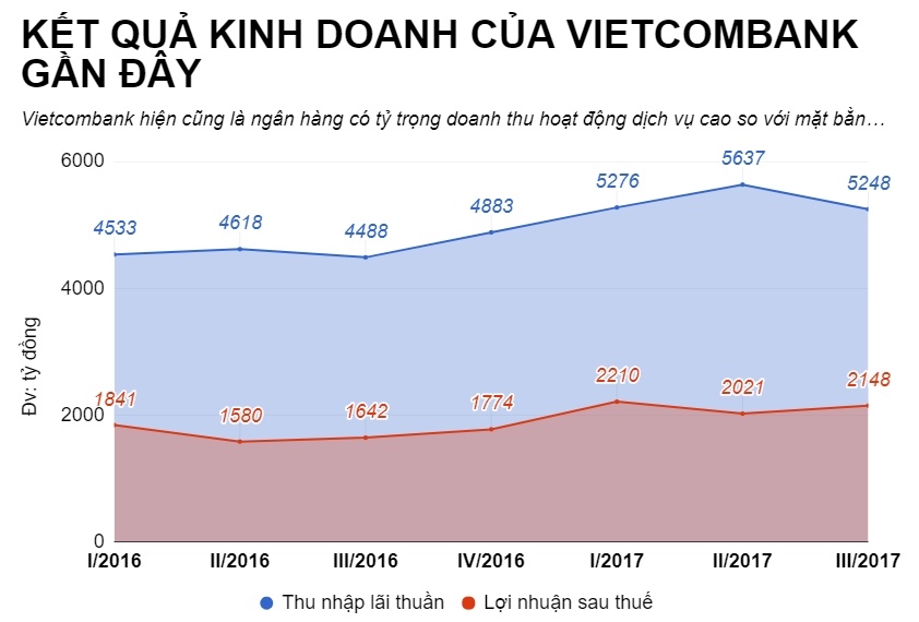 Vietcombank lần đầu tiên bổ nhiệm sếp ngoại ảnh 2 Vietcombank lan dau tien bo nhiem sep ngoai anh 2