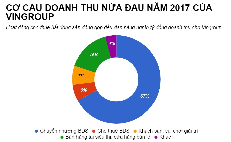 vincom retail niem yet ngay 6/11 gia 33.800 dong anh 2