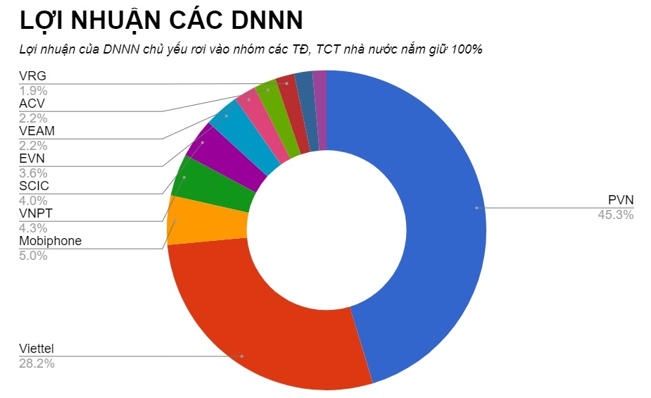 co phan hoa doanh nghiep nha nuoc anh 3