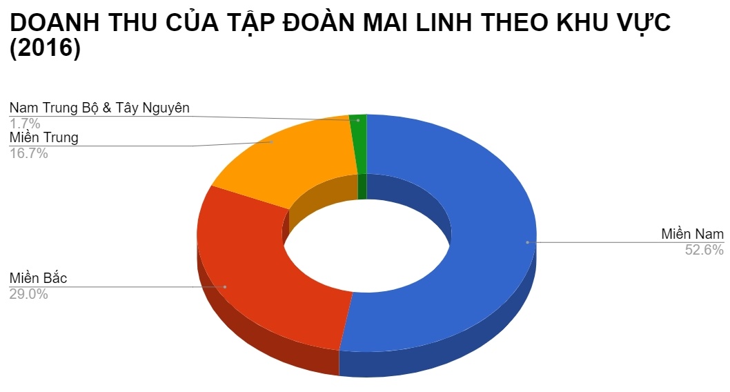 taxi mai linh thoat lo nho ban xe cu anh 2