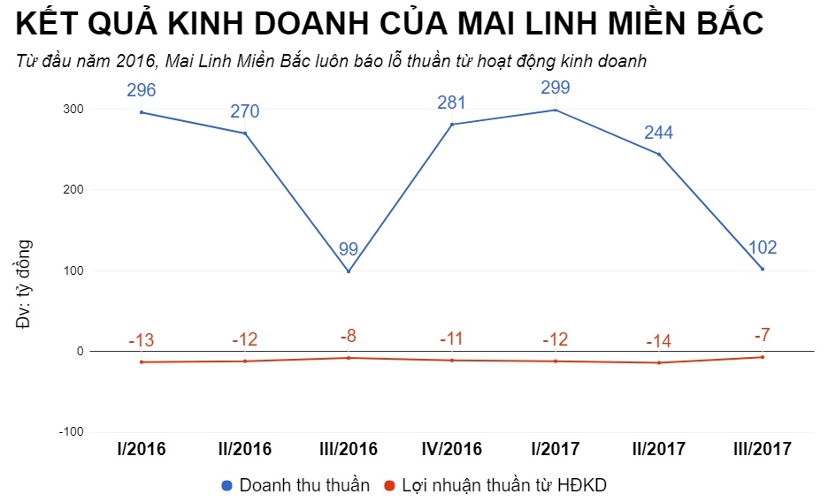 taxi mai linh thoat lo nho ban xe cu anh 1