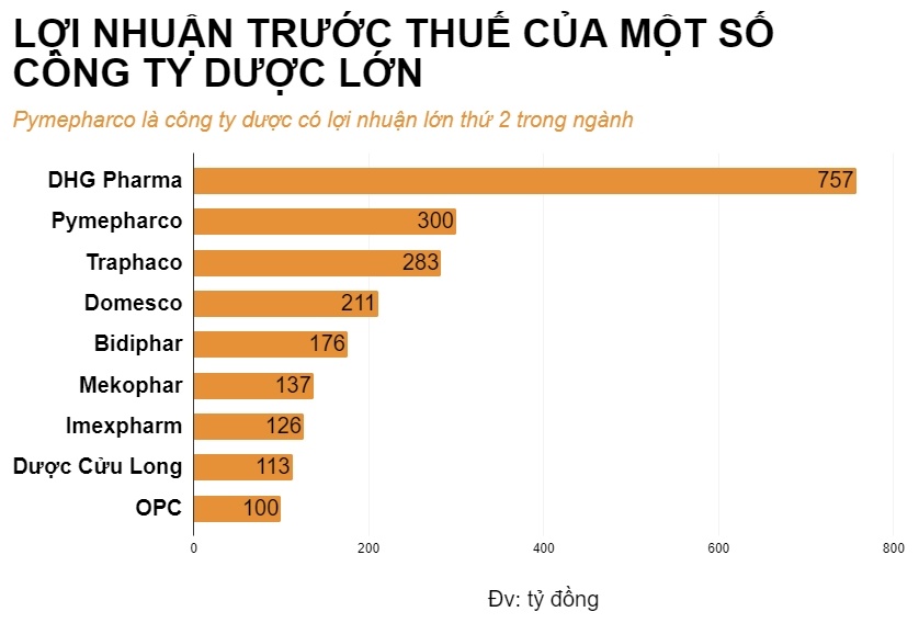 ty phu tren san chung khoan viet anh 2