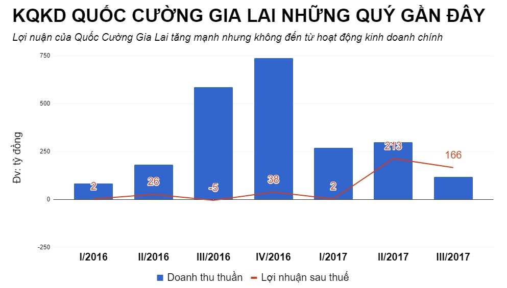 doanh nghiep cua quoc cuong gia lai anh 2