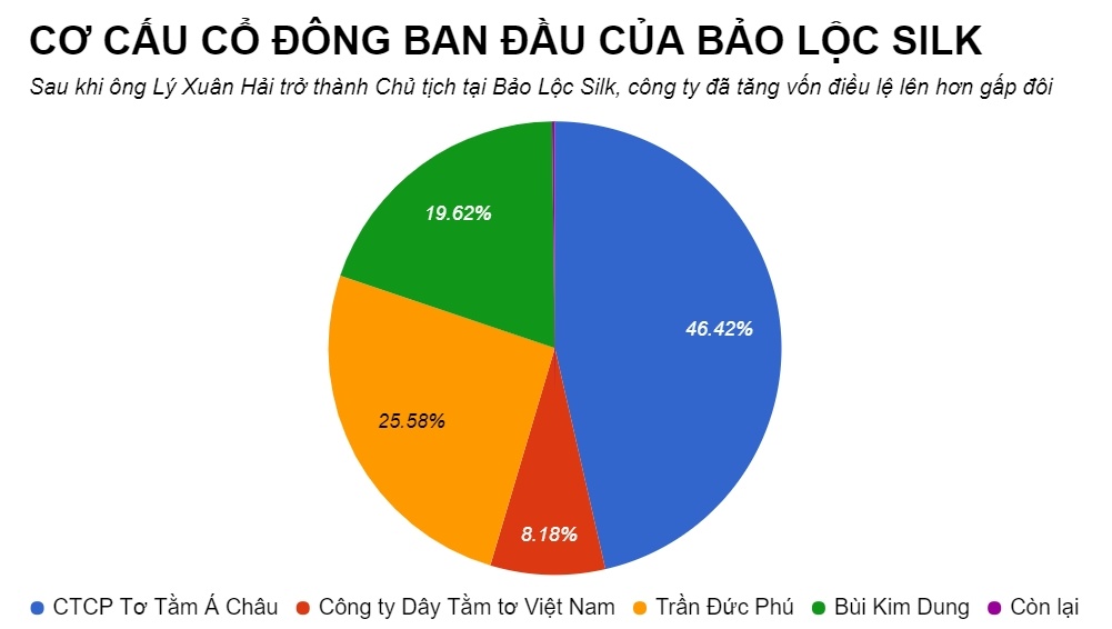 dai gia ngan hang ly xuan hai ve lam to lua anh 2