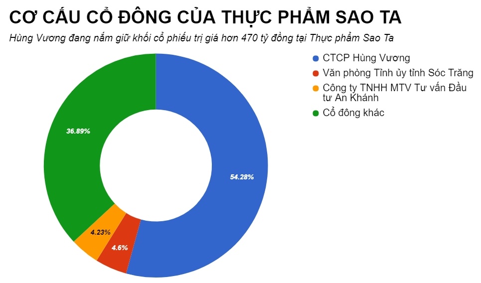 dai gia duong ngoc minh ban tai san tra no anh 1