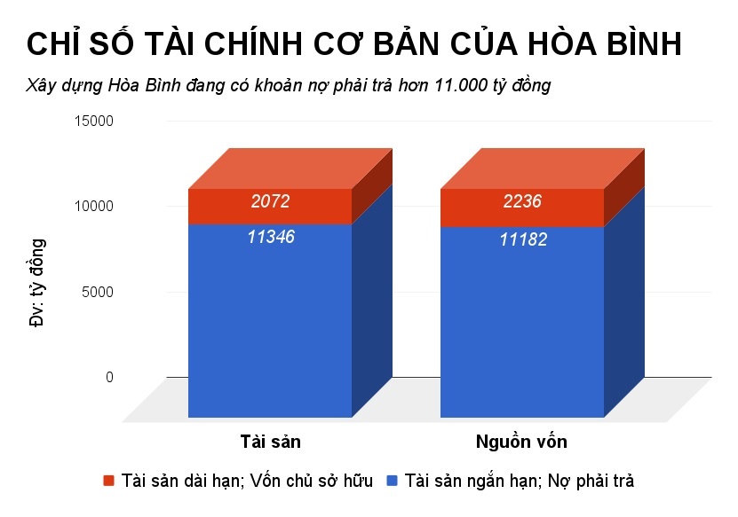 hòa bình bị khải silk xù nợ 2.500 tỷ đồng ảnh 2 hoa binh bi khai silk xu no 2.500 ty dong anh 2