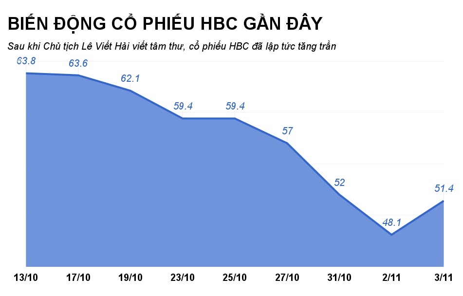 tin đồn hòa bình bị khải silk xù nợ 2.500 tỷ đồng ảnh 2 tin don hoa binh bi khai silk xu no 2.500 ty dong anh 2