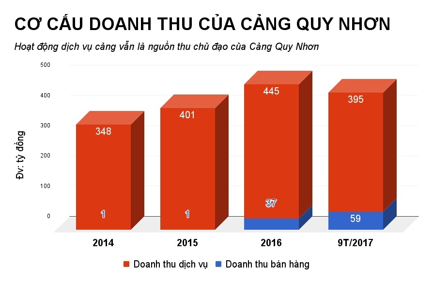 công ty con trai ông trần bắc hà làm ăn ra sao? ảnh 2 cong ty con trai ong tran bac ha lam an ra sao? anh 2