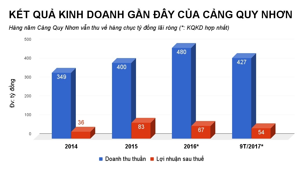 công ty con trai ông trần bắc hà làm ăn ra sao? ảnh 1 cong ty con trai ong tran bac ha lam an ra sao? anh 1