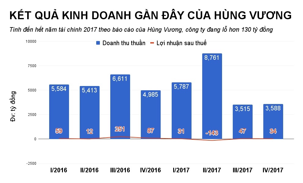 dai gia duong ngoc minh ban tai san tra no anh 2