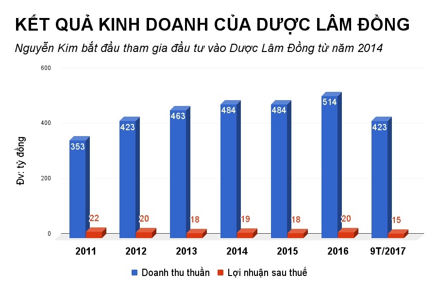 dien may nguyen kim muon thau tom chuoi duoc pham anh 2