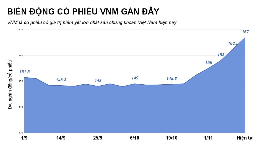scic đấu giá cổ phần vinamilk ảnh 1 scic dau gia co phan vinamilk anh 1