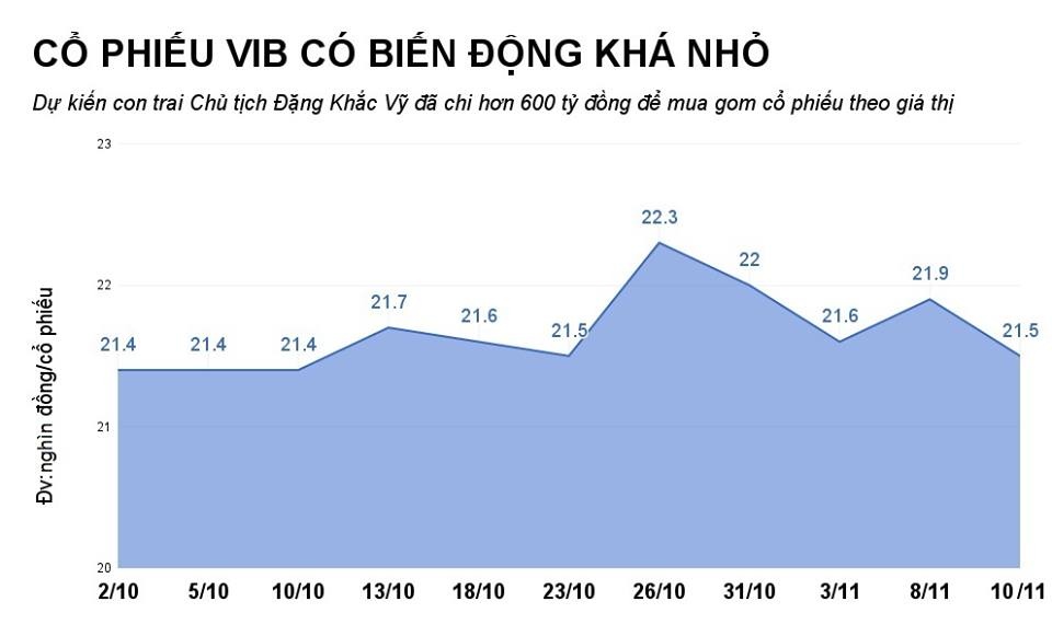 con trai chủ tịch vib mua gom cổ phiếu ảnh 1 con trai chu tich vib mua gom co phieu anh 1