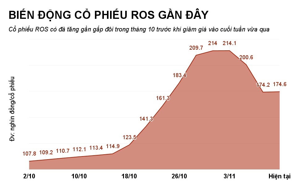 người giàu nhất sàn chứng khoán ảnh 3 nguoi giau nhat san chung khoan anh 3