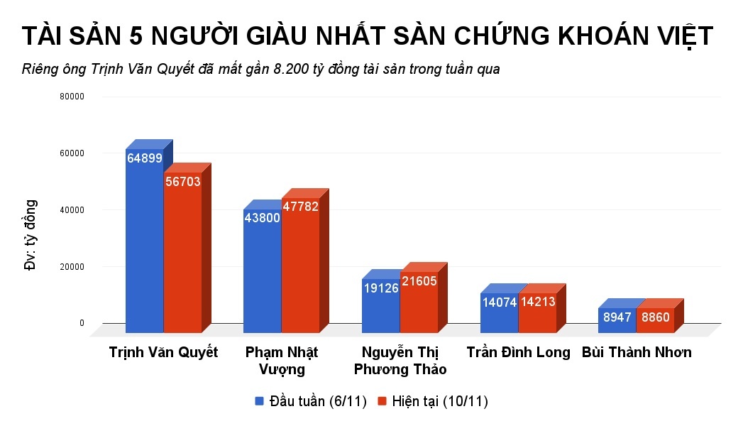người giàu nhất sàn chứng khoán ảnh 2 nguoi giau nhat san chung khoan anh 2
