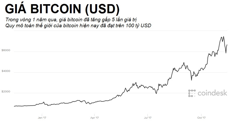 danh tính người giao dịch bitcoin ảnh 1 danh tinh nguoi giao dich bitcoin anh 1