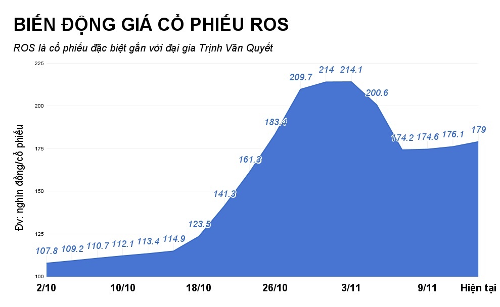đại gia bán chui cổ phiếu ảnh 2 dai gia ban chui co phieu anh 2