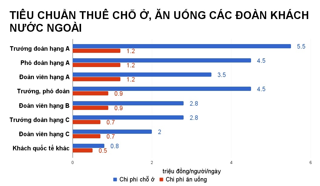 tiêu chuẩn tiếp khách các bộ ngành ảnh 1 tieu chuan tiep khach cac bo nganh anh 1