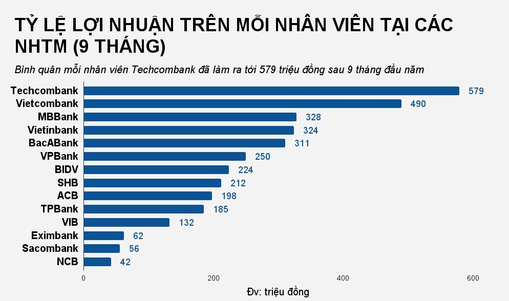 luong nhan vien ngan hang hien nay anh 3