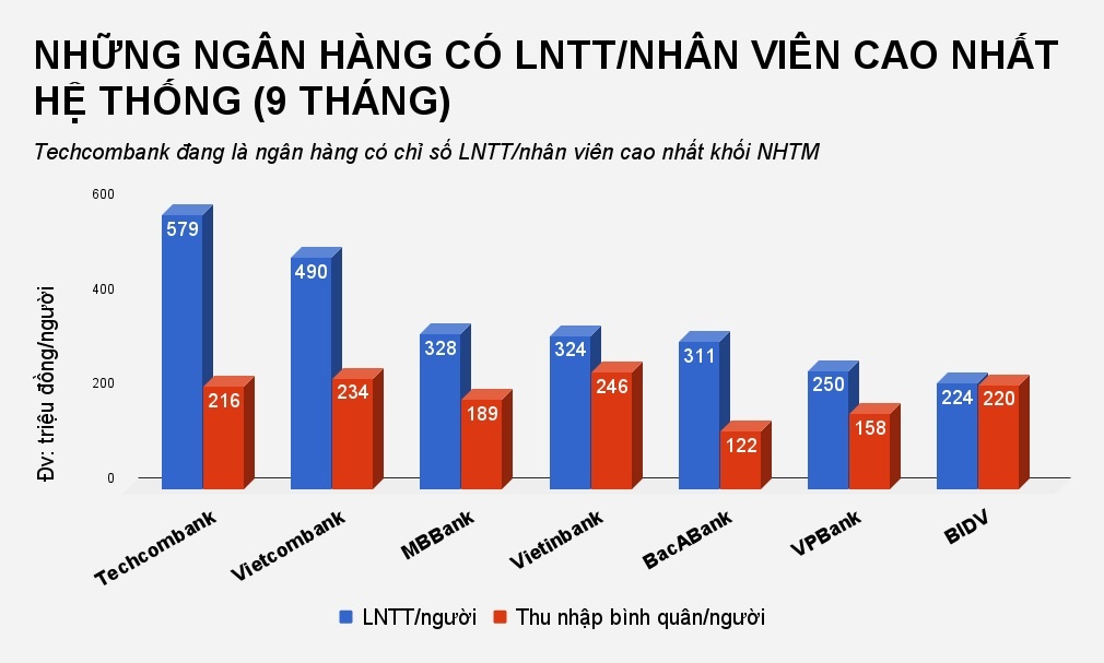 luong nhan vien ngan hang hien nay anh 2