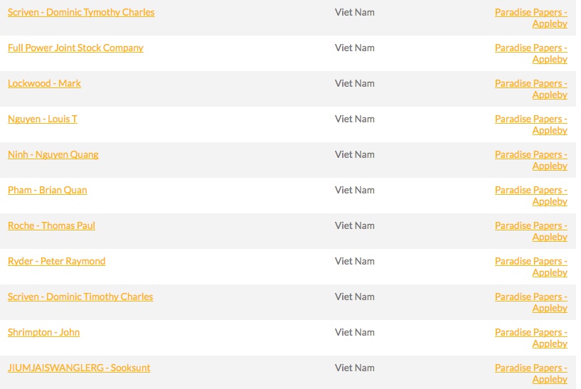 nhiều đại gia có tên trong hồ sơ paradise ảnh 1 nhieu dai gia co ten trong ho so paradise anh 1