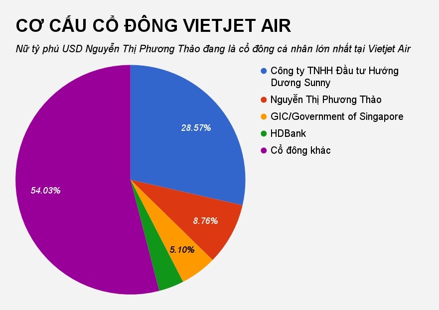nữ tỷ phú usd nguyễn thị phương thảo ảnh 2 nu ty phu usd nguyen thi phuong thao anh 2