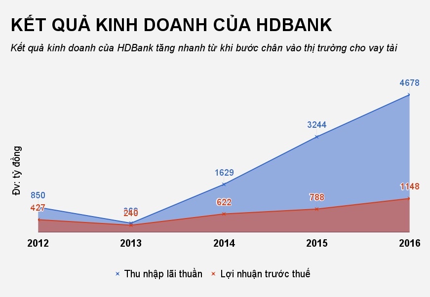 hdbank bán vốn cho nhà đầu tư nước ngoài ảnh 2 hdbank ban von cho nha dau tu nuoc ngoai anh 2
