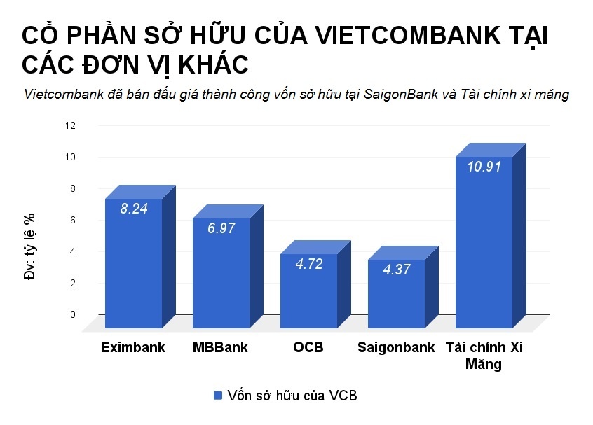 vietcombank thoai von thu ve hang nghin ty dong anh 2