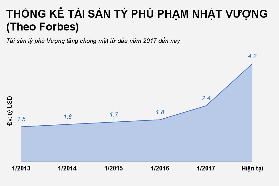 tai san ty phu pham nhat vuong anh 2