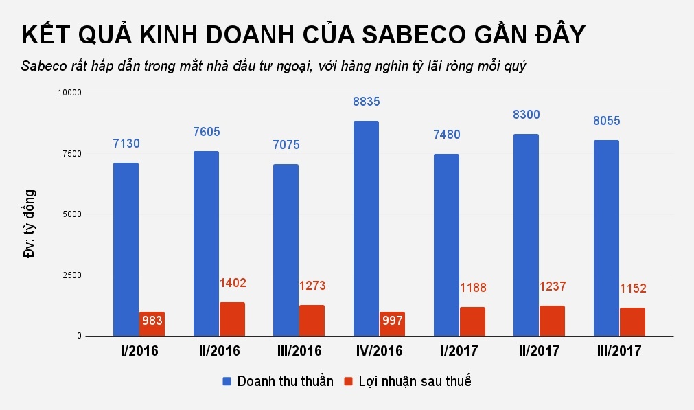 co phieu bia sai gon anh 2
