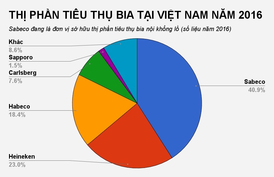 co phieu bia sai gon anh 3