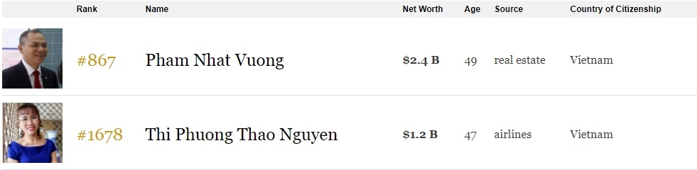 tài sản 2 tỷ phú đôla việt nam ảnh 1 tai san 2 ty phu dola viet nam anh 1