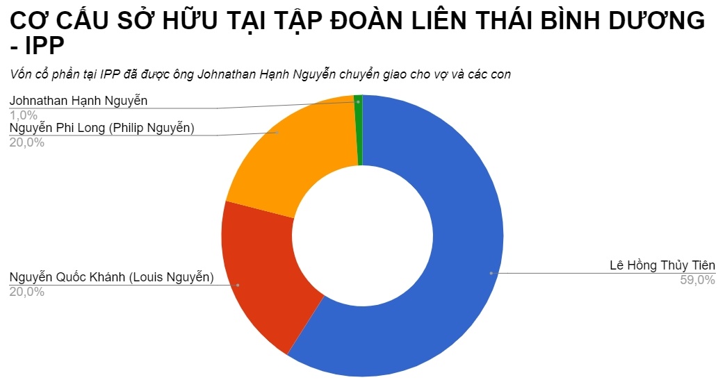 công ty bố chồng hà tăng ảnh 3 cong ty bo chong ha tang anh 3
