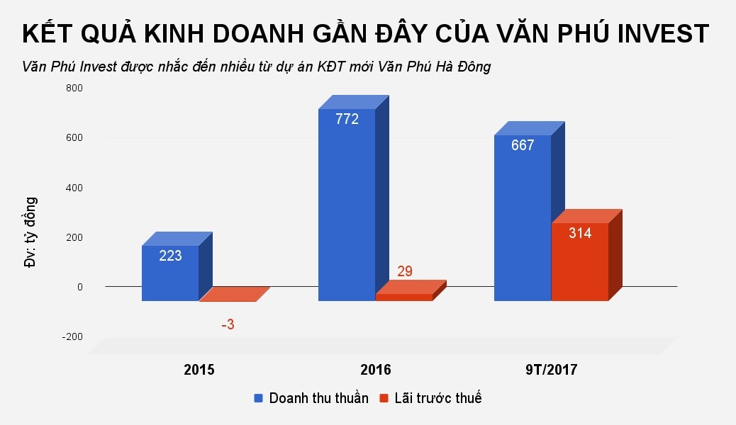 chu so huu dat kim cuong Giang Vo van phu invest anh 3