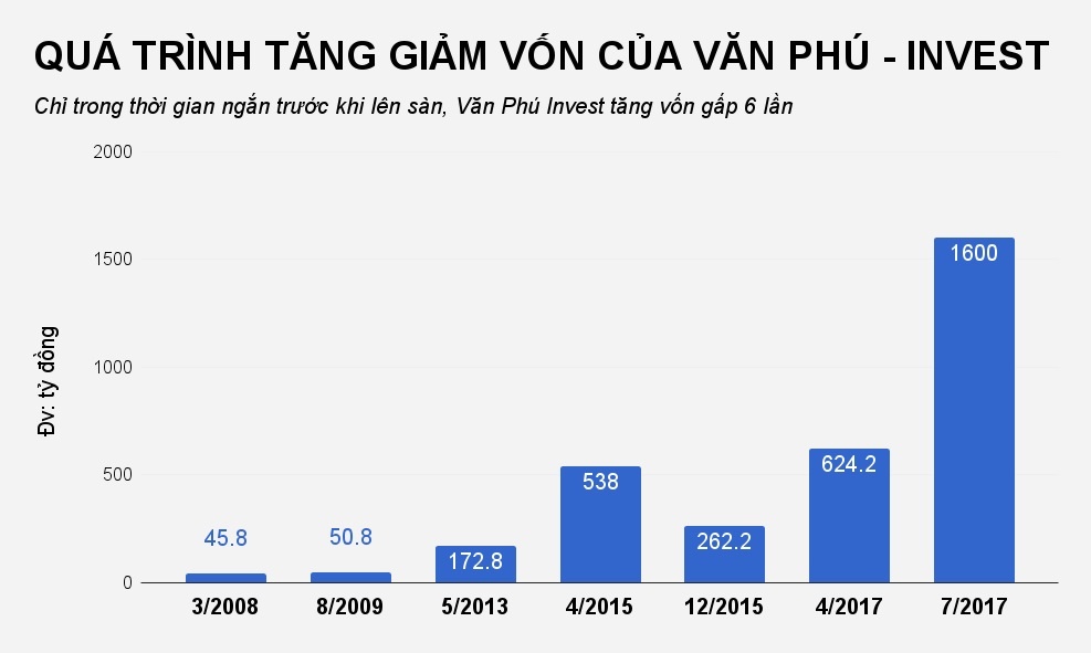 chu so huu dat kim cuong Giang Vo van phu invest anh 2