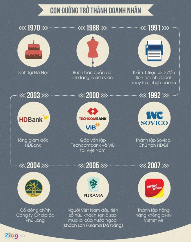 tài sản của ông vượng và bà thảo đến từ đâu? ảnh 2 tai san cua ong vuong va ba thao den tu dau? anh 2