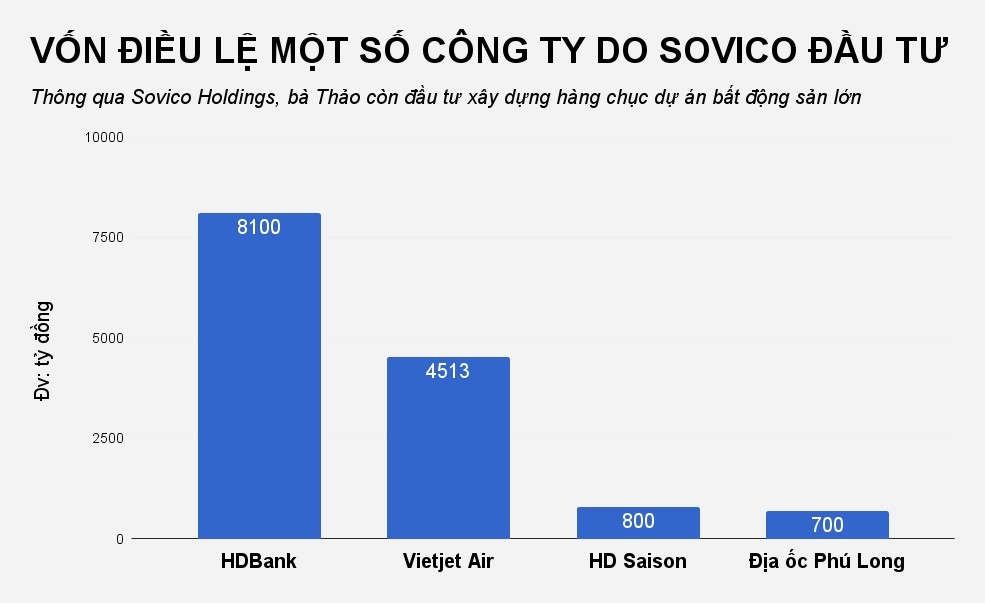 tài sản của ông vượng và bà thảo đến từ đâu? ảnh 3 tai san cua ong vuong va ba thao den tu dau? anh 3