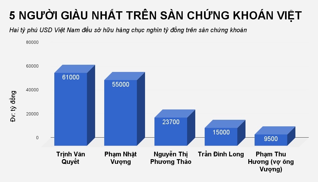 tài sản của ông vượng và bà thảo đến từ đâu? ảnh 1 tai san cua ong vuong va ba thao den tu dau? anh 1