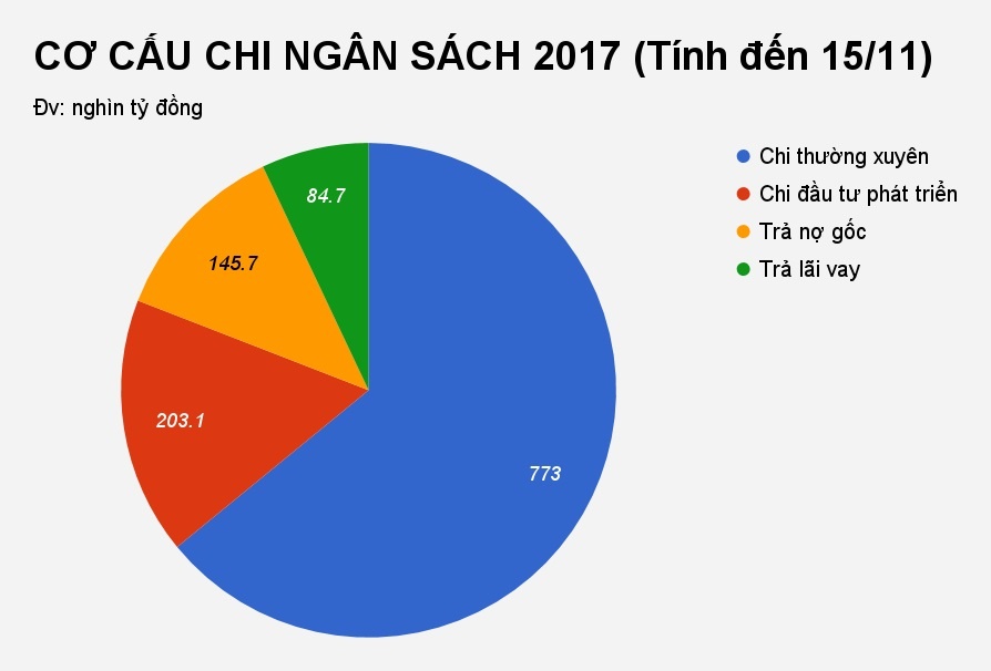 nợ công việt nam ảnh 2 no cong viet nam anh 2