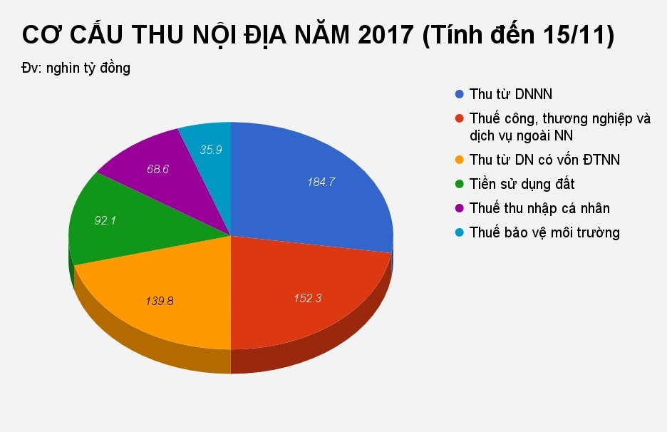 nợ công việt nam ảnh 1 no cong viet nam anh 1